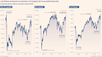 Las Bolsas europeas se reponen