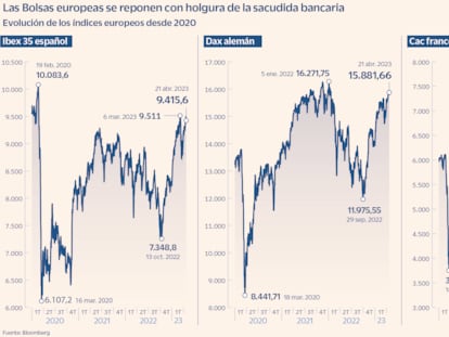 Razones por las que la Bolsa se impone a los malos augurios