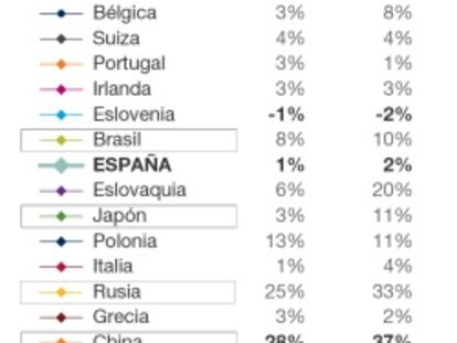 España sigue enganchada a los pagos en metálico