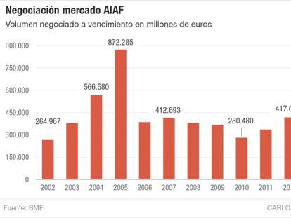 La renta fija, más cerca de la normalización