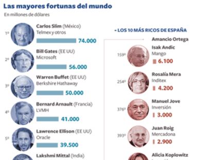 Los multimillonarios no conocen la crisis
