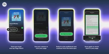 Opciones de uso de la nueva función Page Match de Spotify