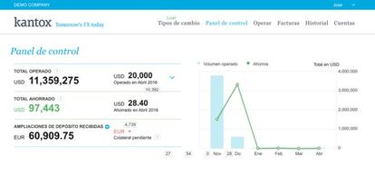 Herramienta de Kantox. 