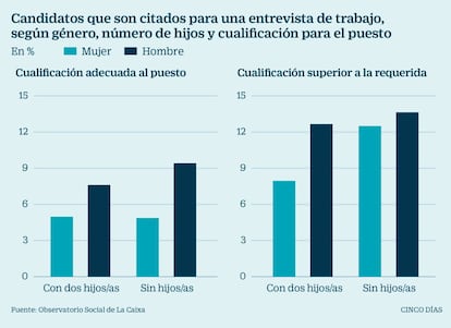 Candidatos citados a entrevistas de trabajo