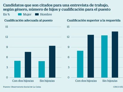 La doble discriminación de las mujeres en los procesos de selección