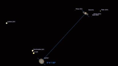Esquema da conjunção de Júpiter e Saturno com suas luas. FEDERAÇÃO DAS ASSOCIAÇÕES ASTRONÔMICAS DA ESPANHA