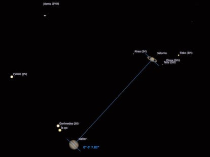 Esquema da conjunção de Júpiter e Saturno com suas luas. FEDERAÇÃO DAS ASSOCIAÇÕES ASTRONÔMICAS DA ESPANHA