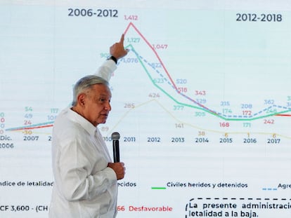 López Obrador ante una gráfica que cuantifica las muertes en enfrentamientos con las fuerzas armadas durante diferentes gobiernos, este jueves.