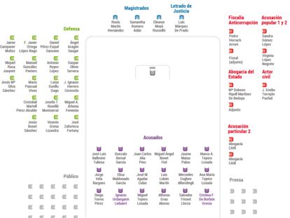 Disposición de la sala del juicio del 'caso Nóos'