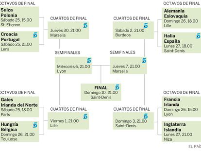 Así quedan los octavos de final