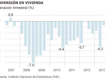 La inversión en vivienda vuelve a crecer siete años después