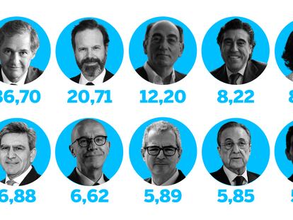 La brecha salarial se enquista: los jefes del Ibex ganaron 86 veces más que sus empleados en el año de la pandemia