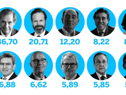 La brecha salarial se enquista: los jefes del Ibex ganaron 86 veces más que sus empleados en el año de la pandemia