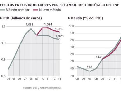 Un crecimiento económico antiético