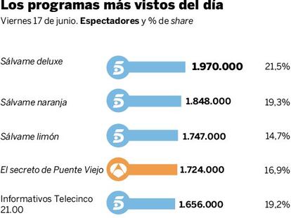 Audiencias del viernes 17 de julio