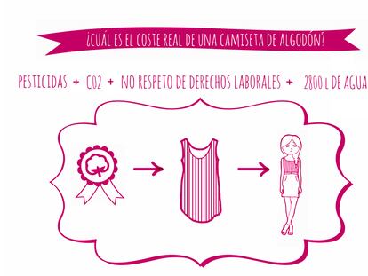 El coste real de la ropa o cómo curarse la adicción a las rebajas