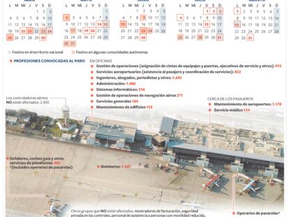 Colectivos de AENA convocados a la huelga