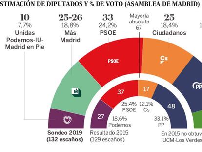 Las cinco noticias clave del 20 de mayo