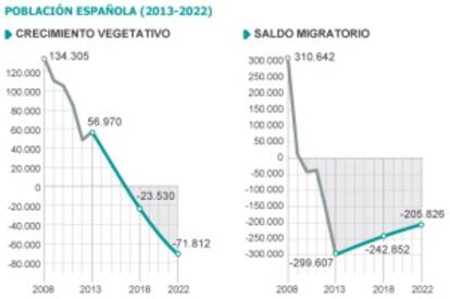 Fuente: Instituto Nacional de Estadística (INE). / EL PAÍS