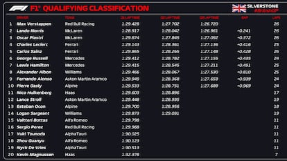 Clasificacion Formula 1