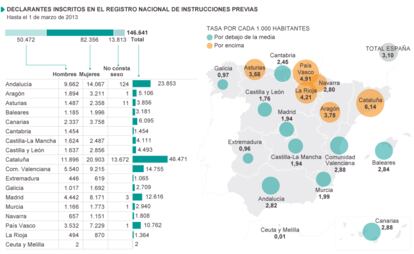 Fuente: Ministerio de Sanidad, Servicios Sociales e Igualdad.