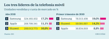 Los líderes de la telefonía móvil