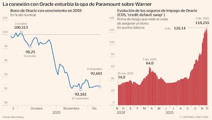 La conexión con Oracle enturbia la opa de Paramount sobre Warner