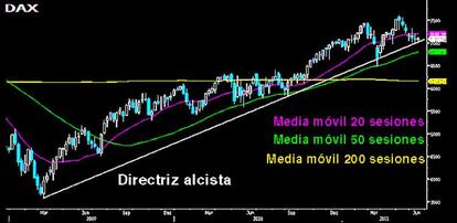 Dax, el selectivo rebelde