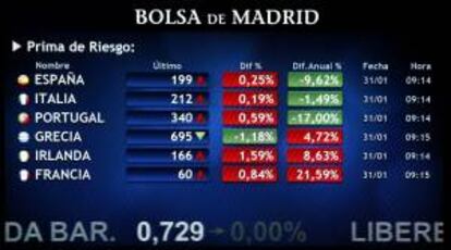 Monitor en la bolsa de Madrid que muestra, entre otras, la prima de riesgo de España. EFE/Archivo