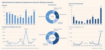 Transacciones