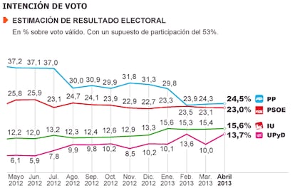 Fuente: Metroscopia