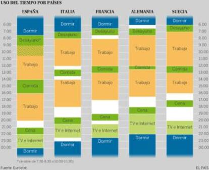 Gráfico de EL PAÍS a partir de un esquema de José María Fernández-Crehuet elaborado con datos de Eurostat.