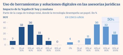 Tecnología asesorías jurídicas