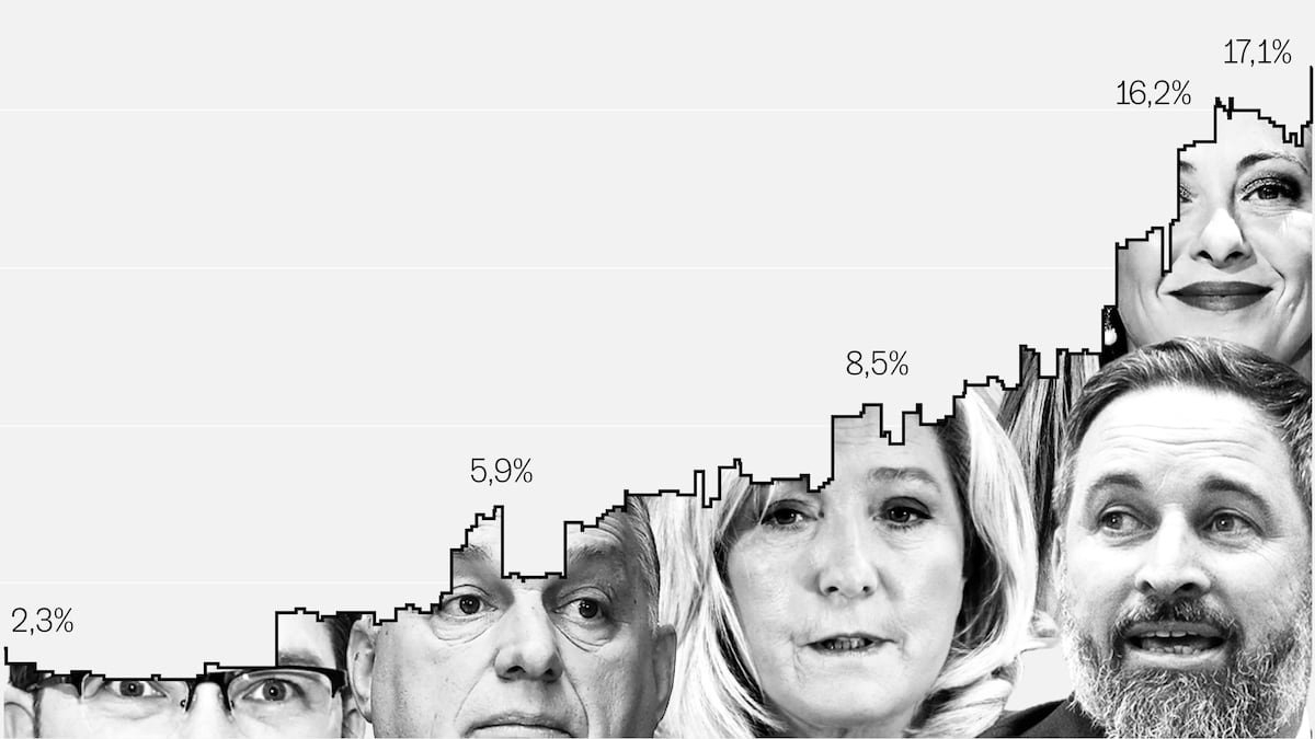 El auge de la ultraderecha llega a su máximo en Europa: uno de cada ...