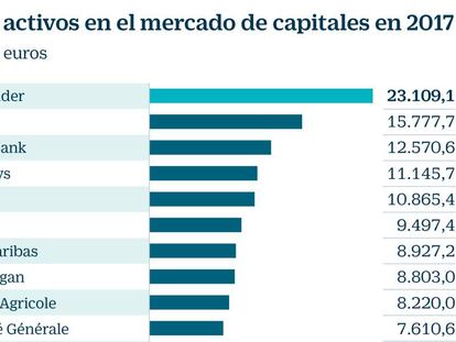 El mercado de capitales se suma a la lucha por un planeta más limpio