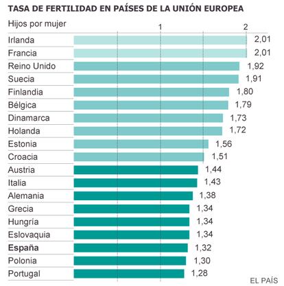 Fuente: ONU, Pew Research Center, Eurostat.