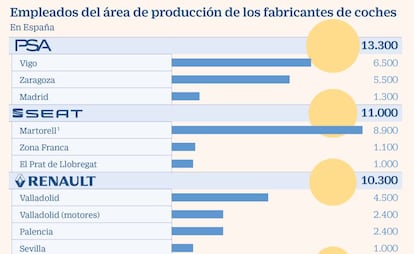 Empleados motor