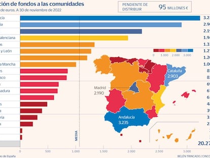 Los empresarios esperan crédito de la UE con 10 a 15 años de carencia y tipos cercanos a cero