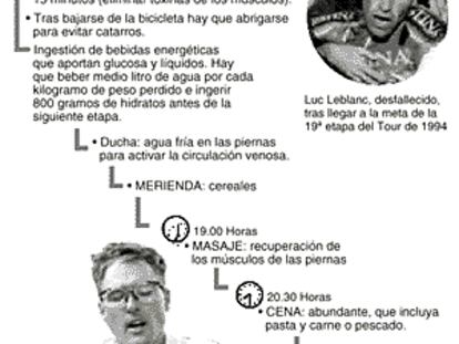 Recuperación del ciclista