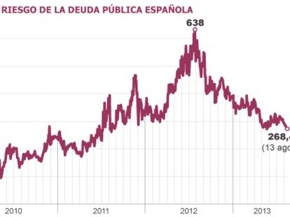 Los mercados avanzan la recuperación