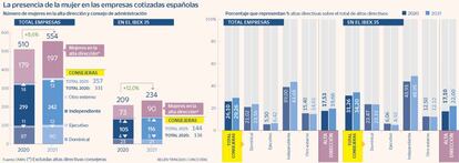 Mujer alta dirección