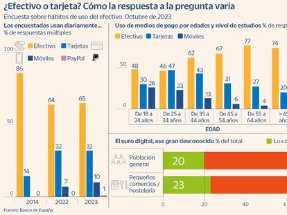 Efectivo o tarjeta