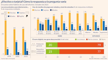 Efectivo o tarjeta