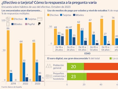 Por qué un euro del banco no es lo que parece y por qué es importante el euro digital