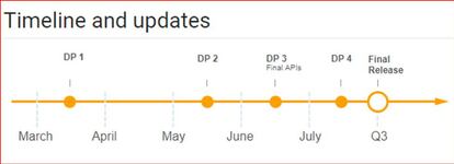 Roadmap del lanzamiento de Android 8