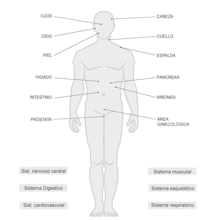 <a href="http://politica.elpais.com/politica/2016/09/27/actualidad/1474971905_092364.html"><b>LOS ENSAYOS QUE INVESTIGAN EL CANNABIS COMO MEDICINA.</a></b> Más de 600 estudios han analizado la función terapéutica de esta sustancia en los últimos años.