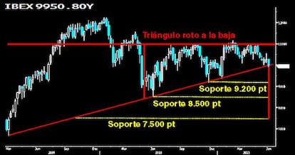 Rotura de un triángulo