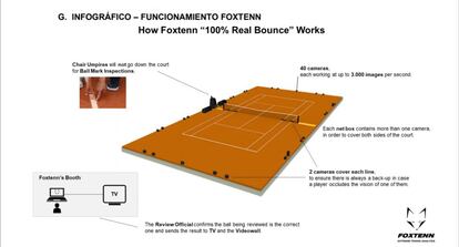 Caja Mágica en Mutua Madrid Open