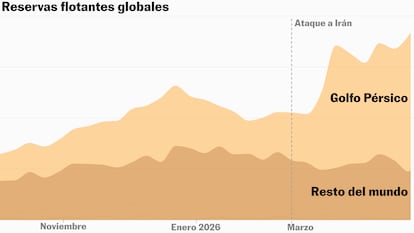 Petroleros cargados y sin comprador: el ángulo ciego que pone en el mapa el cierre de Ormuz
