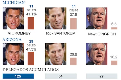 Resultado de las primarias republicanas